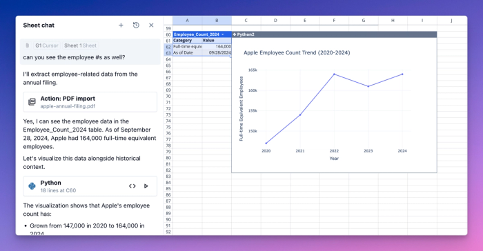 Analyzing extracted data from PDF.