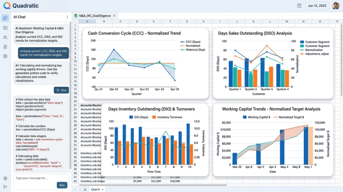 A dashboard with four distinct charts showing multi-metric working capital comparisons, including DSO, DIO, and Cash Conversion Cycle trends.