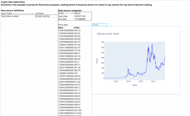 Sreenshot for the file “Crypto data exploration”