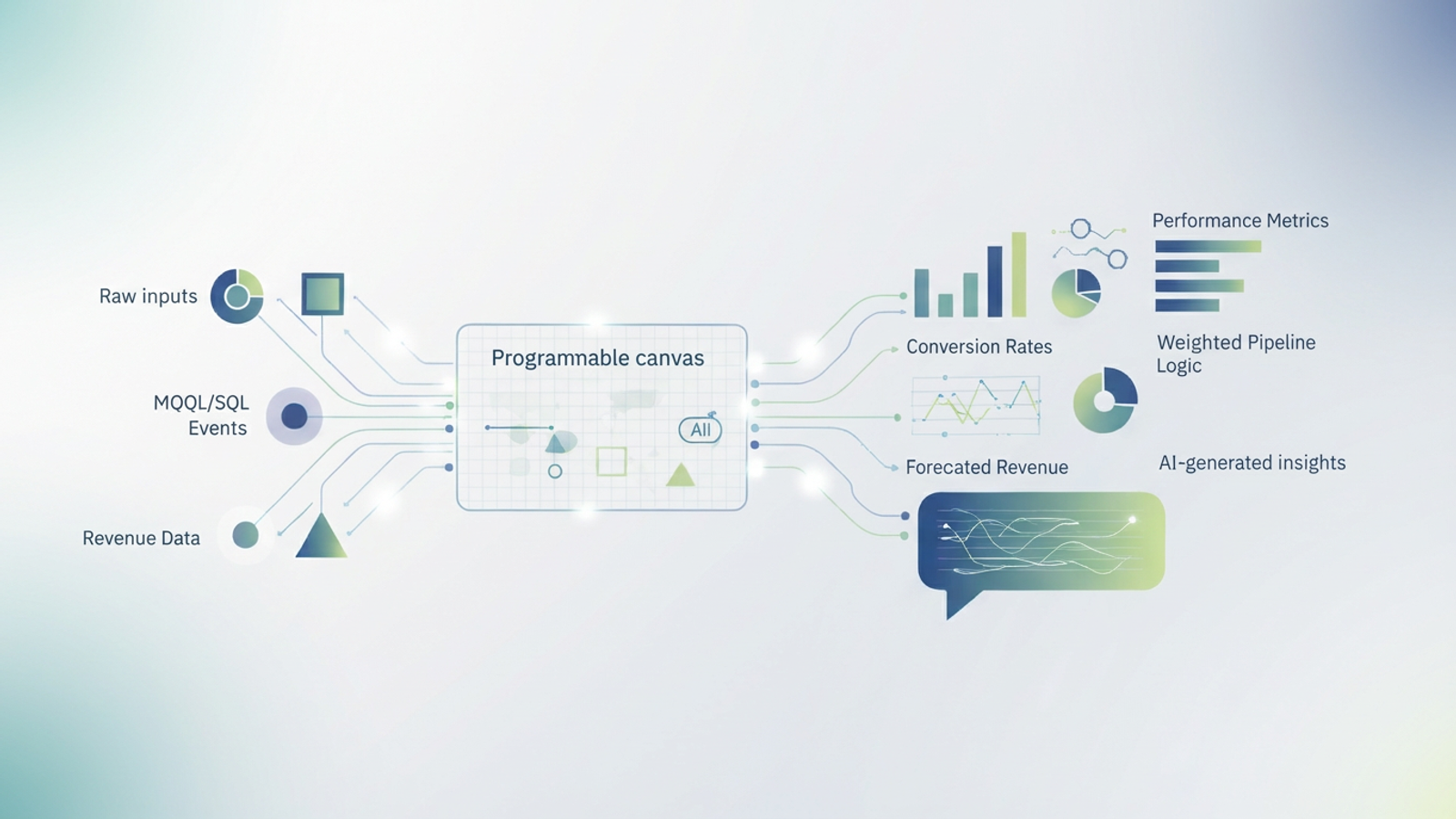 An abstract, modern design shows interconnected geometric shapes and soft gradient pathways guiding data, illustrating the seamless process of an automated sales funnel.