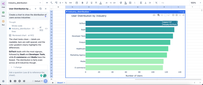 Data visualization in Quadratic, best product analytics platform for startups