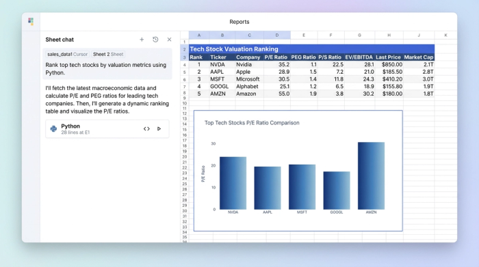 An analysis view showing a data table with a ranked list of tech stocks and their valuation metrics. A bar chart visualizes the P/E ratios, and an AI chat panel is visible on the left, suggesting an interactive analysis.