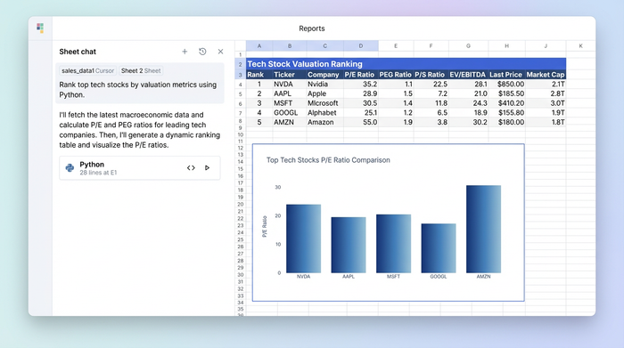 An analysis view showing a data table with a ranked list of tech stocks and their valuation metrics. A bar chart visualizes the P/E ratios, and an AI chat panel is visible on the left, suggesting an interactive analysis.