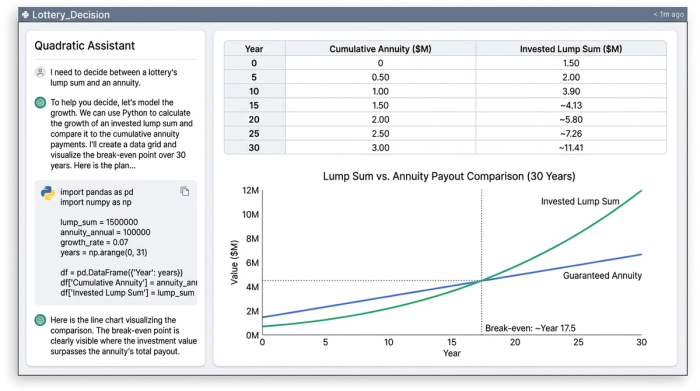 A line chart comparing the value of a lump sum investment versus an annuity over 30 years. The 'Lump Sum' line shows exponential growth, while the 'Annuity' line shows steady, linear growth. The two lines intersect, marking the break-even point.