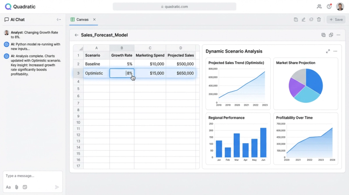 A clean dashboard displaying four different charts (bar, line, pie, and scatter plot), summarizing the results of a complex analysis.