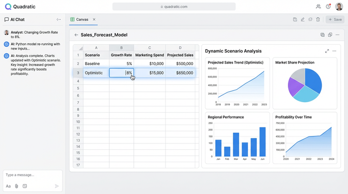 A clean dashboard displaying four different charts (bar, line, pie, and scatter plot), summarizing the results of a complex analysis.