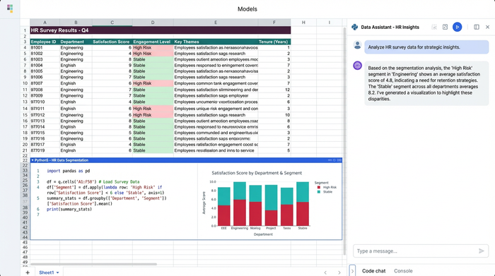 A workspace showing a data table, a Python code editor, and several charts side-by-side, representing an integrated data analysis workflow.