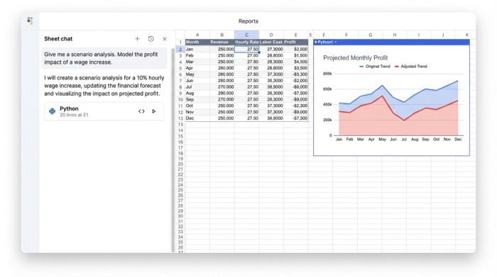 An interface showing an AI chat on the left, a data table in the middle where a wage is being changed, and a line chart on the right that is updating in real-time to reflect the change in the data.