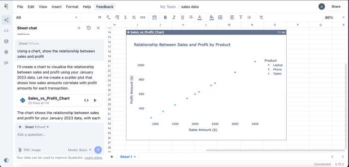 Creating visualizations using Quadratic for exploratory data analysis with Python