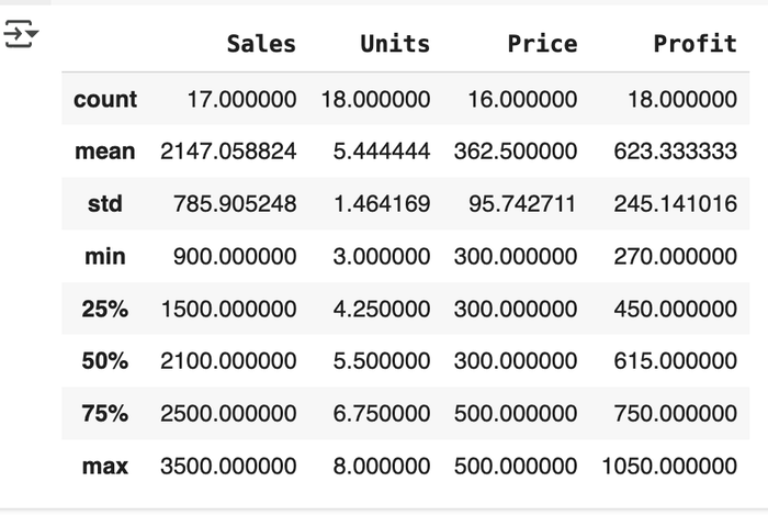 Output of the df.describe() function