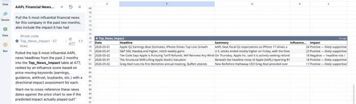  financial news api in Quadratic