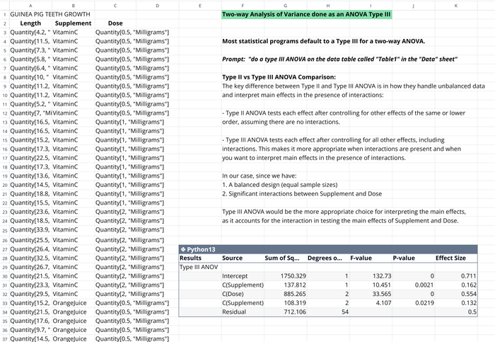 Mastering the Two-Way ANOVA: A Step-by-Step Tutorial