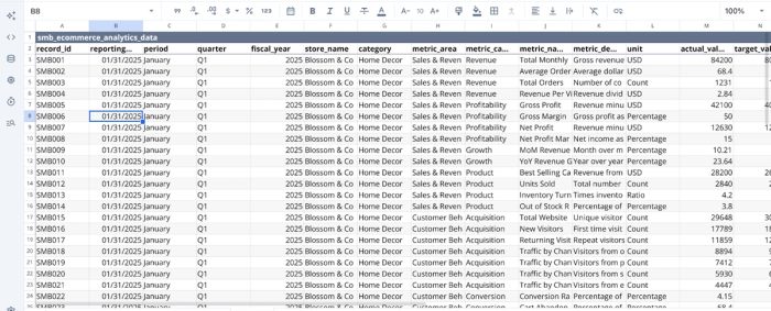 Data imported in Quadratic, smb analytics