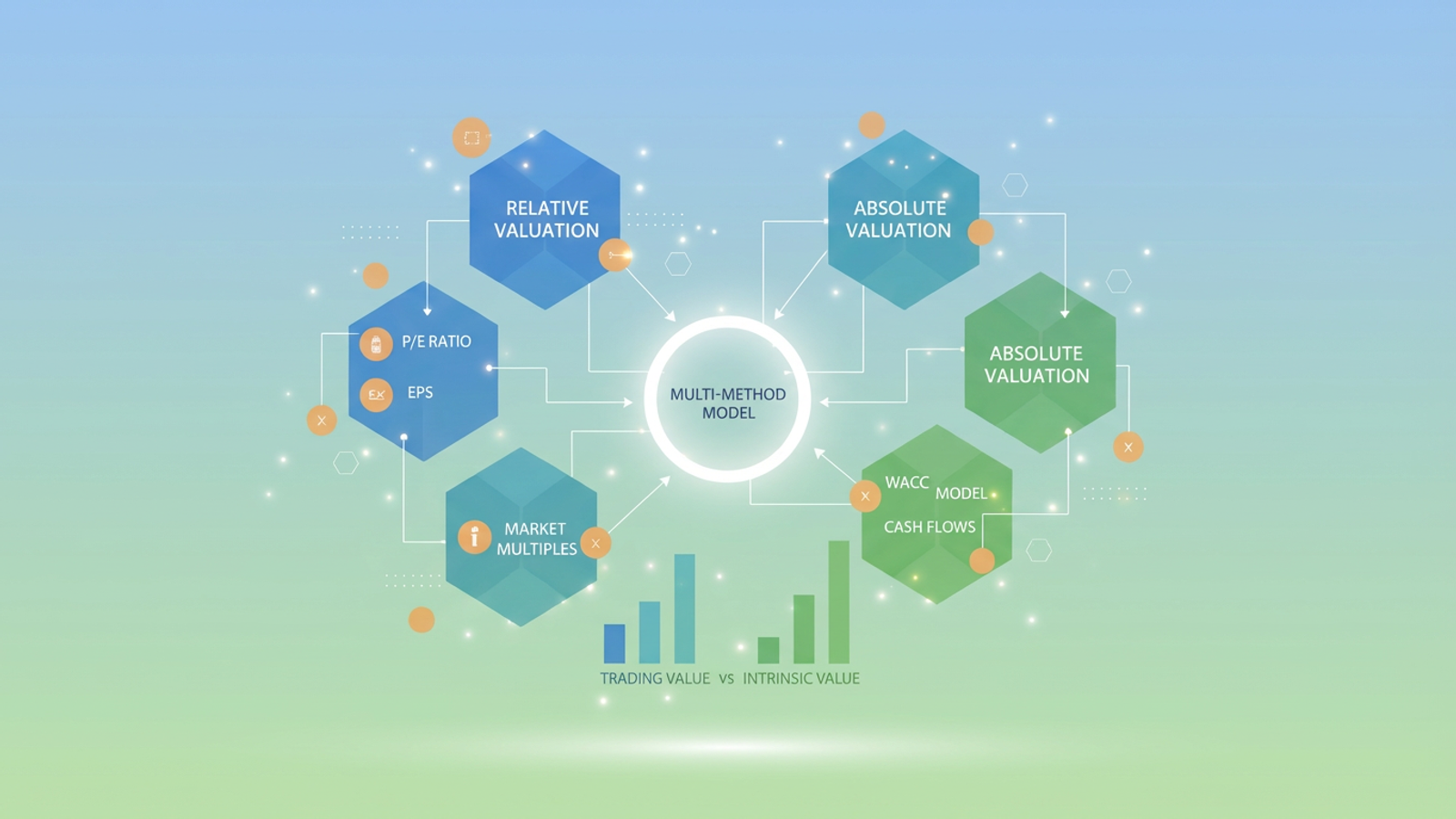 A minimalist abstract illustration features overlapping geometric forms and subtle data streams converging towards a central point, representing a dynamic multi-method approach to financial valuation.