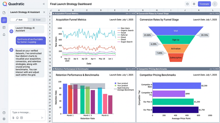 A clean dashboard layout displaying four different charts that summarize multiple metrics without any surrounding software UI.