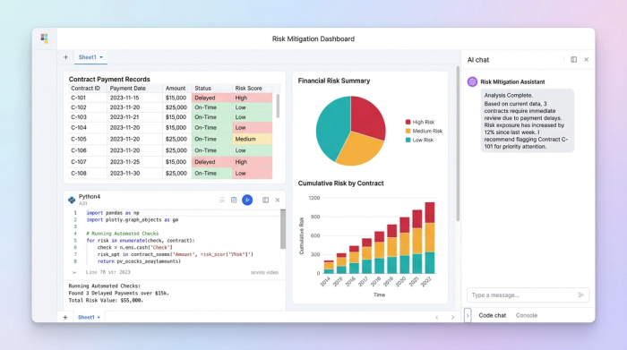 A stylized interface showing data tables, charts, and a Python code editor integrated into one view, representing a dynamic construction risk dashboard.