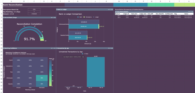 Screenshot for the file "Bank Reconciliation Template with Fuzzy Matching & Analysis"