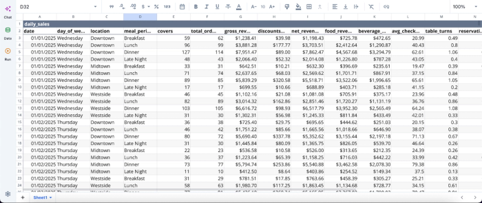 Restaurant analytics in Quadratic
