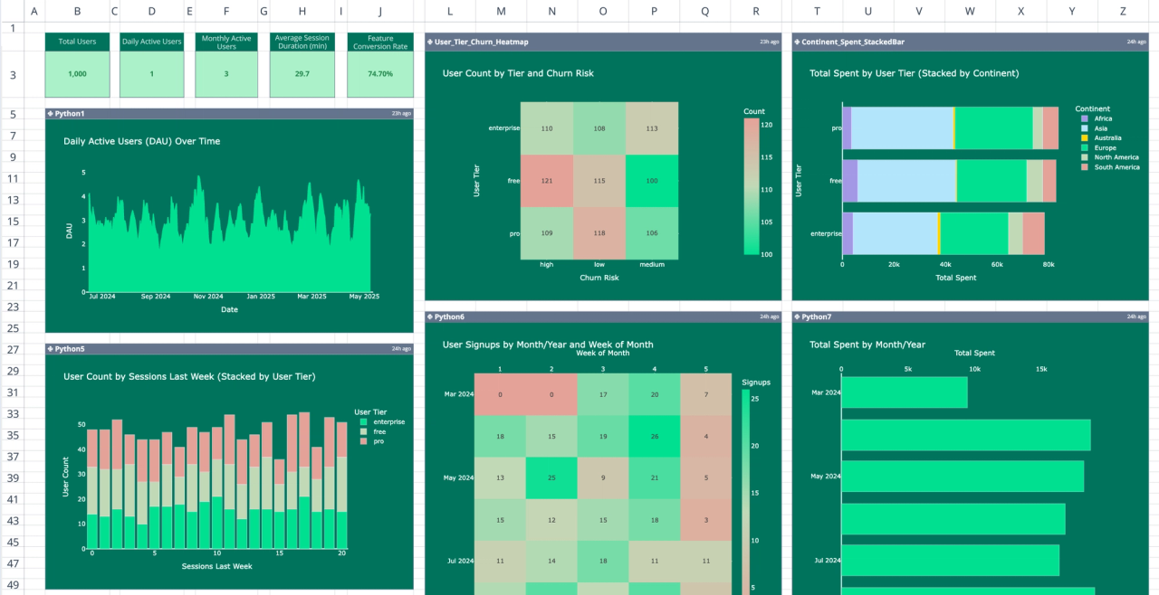Free Product & User Metrics Dashboard Template