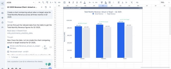 Data visualization in Quadratic, smb financial analytics platforms