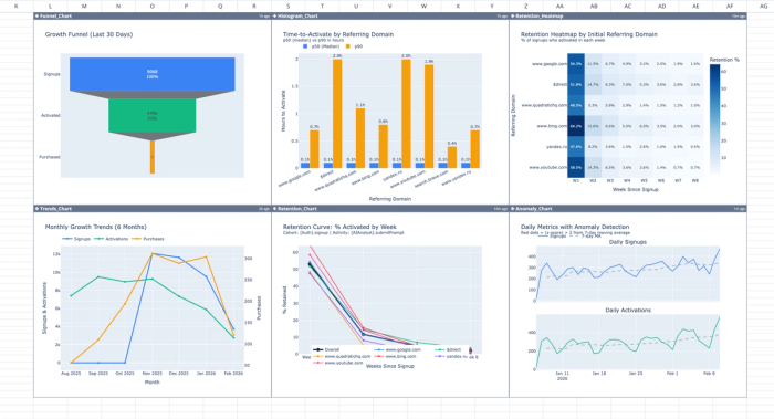 Build Mixpanel dashboard in Quadratic.