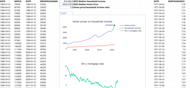 Sreenshot for the file “Housing market FRED data”