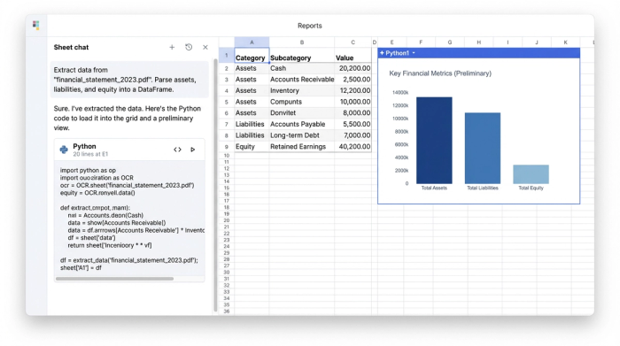 An AI chat interface on the left, a data table with financial line items in the center, and a single bar chart on the right, representing the AI-driven data extraction and initial analysis.