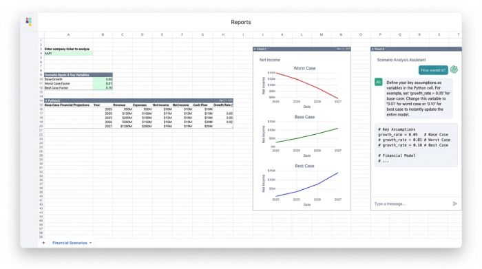 A central data table surrounded by three charts. Each chart displays a different outcome (low, medium, and high growth) to represent financial scenario analysis.