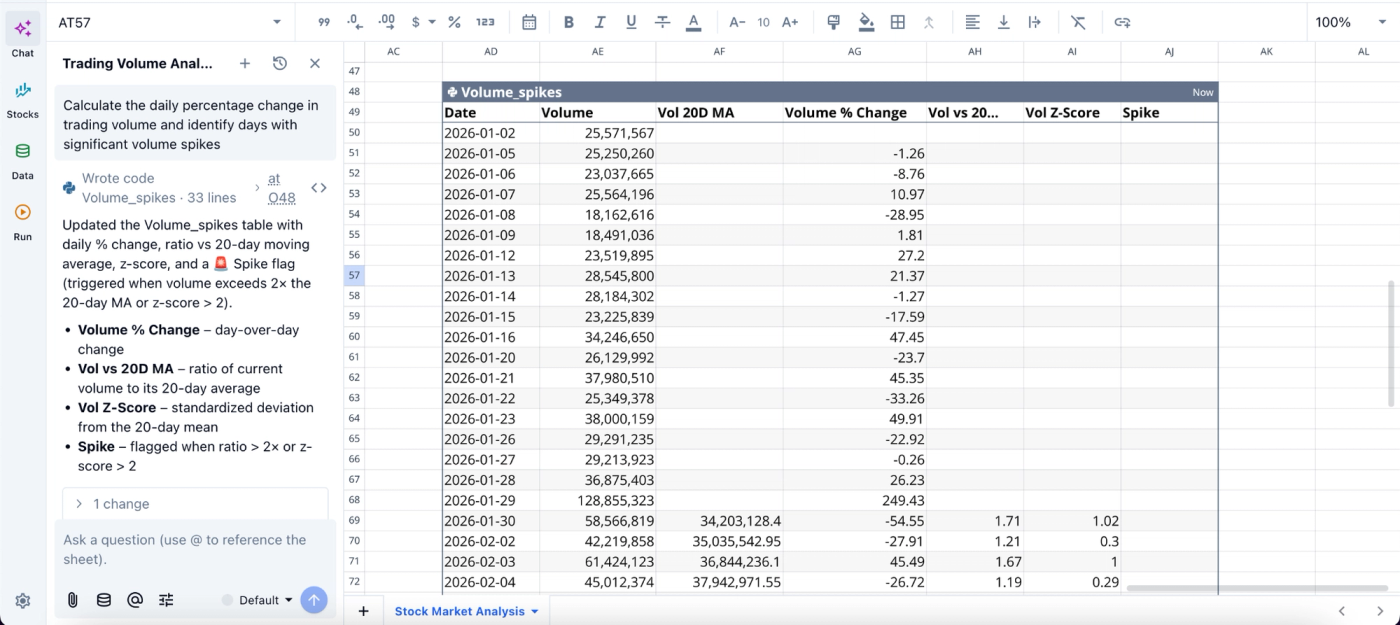 Python Stock Market API: From Raw Data to Analysis-Ready