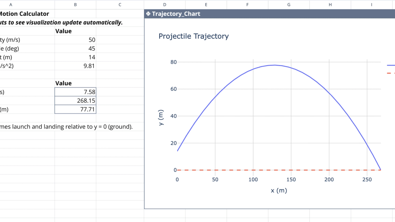 Projectile Motion Calculator | Quadratic