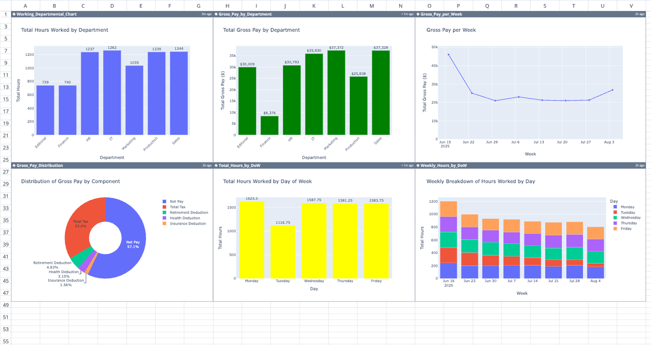 Professional Payroll Template | Quadratic