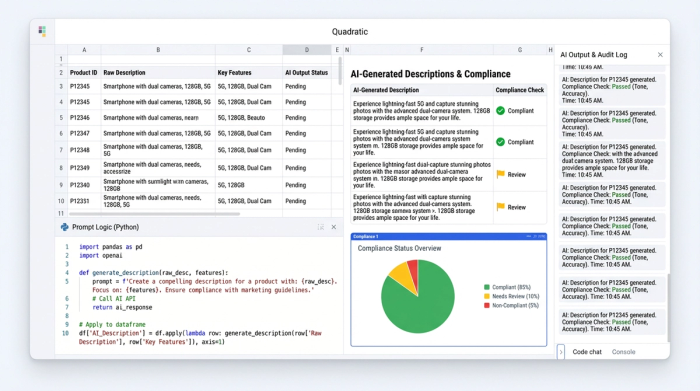 An integrated workspace view showing a data table, Python code, and charts, representing a transparent AI workflow where all components are visible at once.