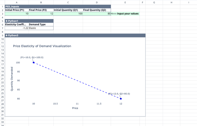 Screenshot for the file “Price Elasticity of Demand Calculator”