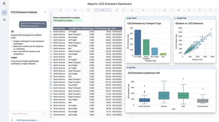A central data table of emissions data surrounded by three different charts (e.g., bar chart, scatter plot, box plot) that visualize the data from multiple analytical perspectives.
