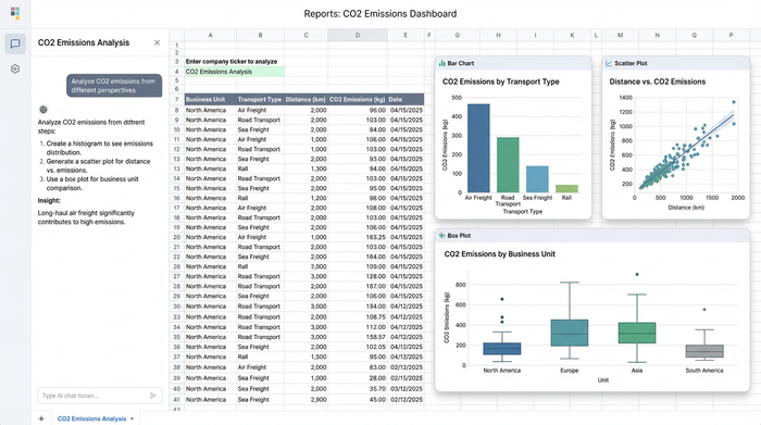 A central data table of emissions data surrounded by three different charts (e.g., bar chart, scatter plot, box plot) that visualize the data from multiple analytical perspectives.