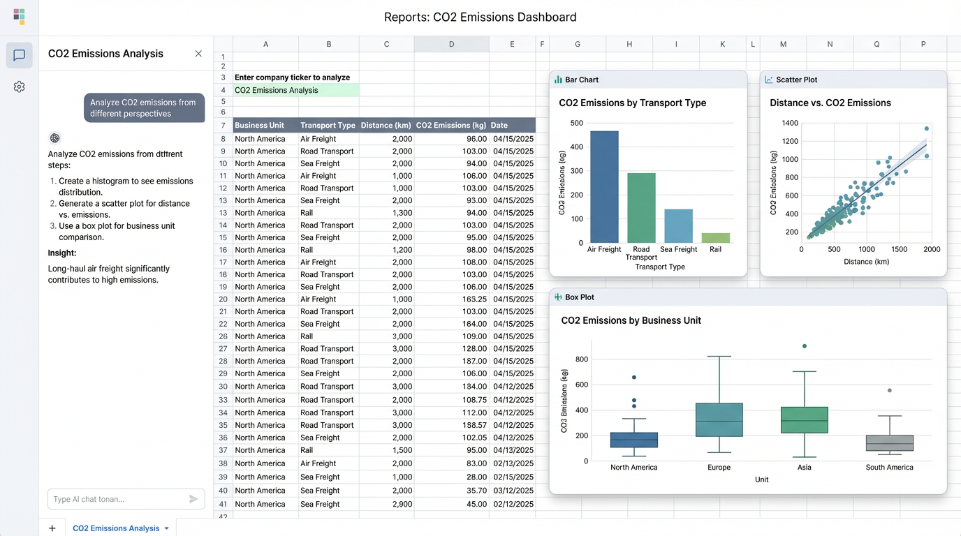 CO2 Emission Reporting: Data Visualization for Non-Experts