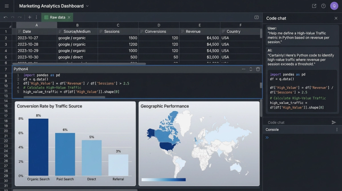 A marketing dashboard showing Python code, a data table, and multiple charts, including a bar chart and a map, illustrating a complete analysis workflow.
