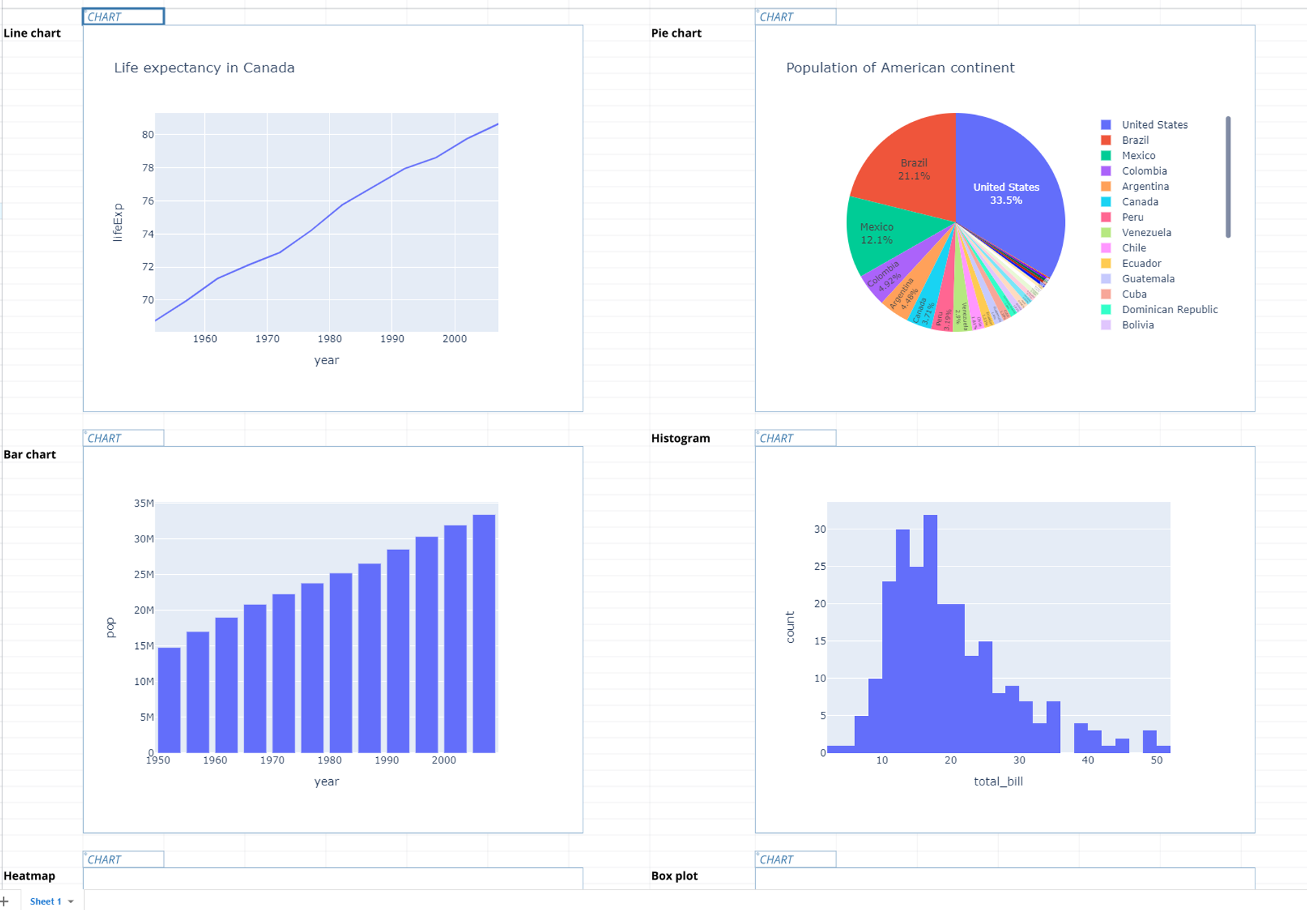 Charts intro