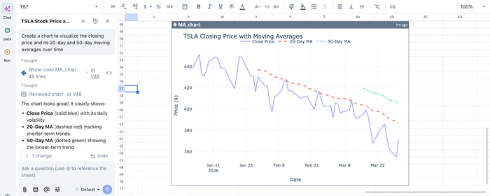 Visualization in Quadratic, best free stock screener for swing trading