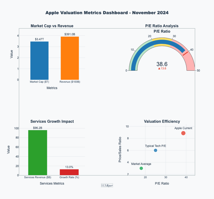 AI-powered market research dashboard.