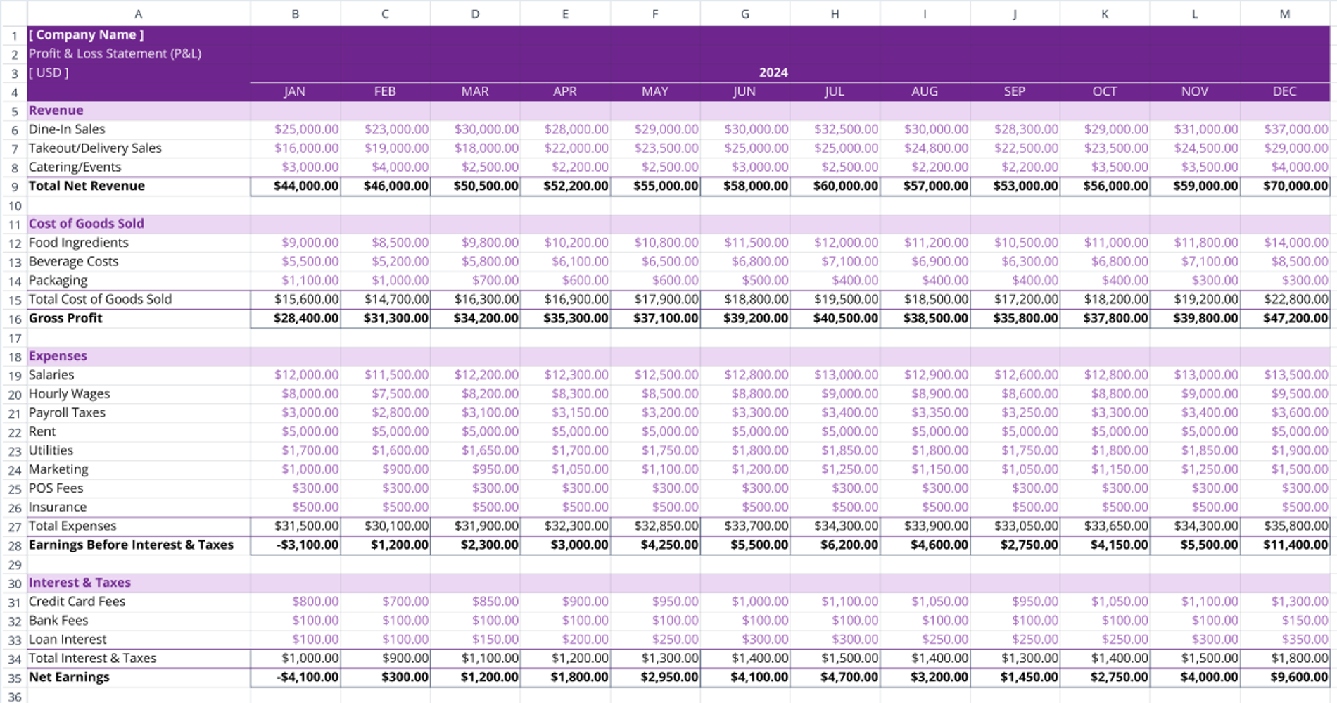 Restaurant Profit and Loss Template