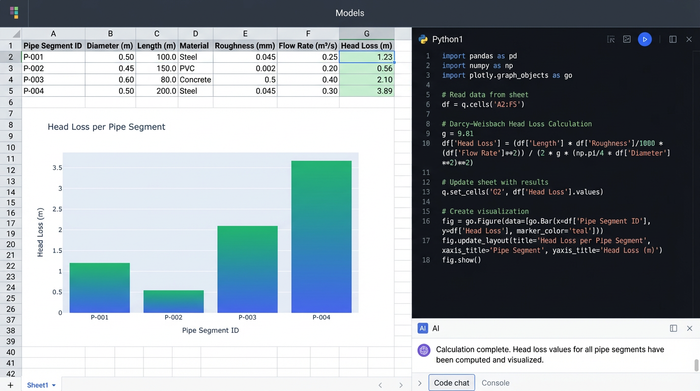 A spreadsheet view with Python code for hydraulic calculations, a data table with pipe specifications, and a chart visualizing the resulting head loss.