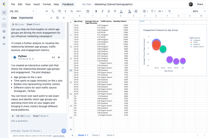 Data story example from Quadratic viewing marketing demographic data.