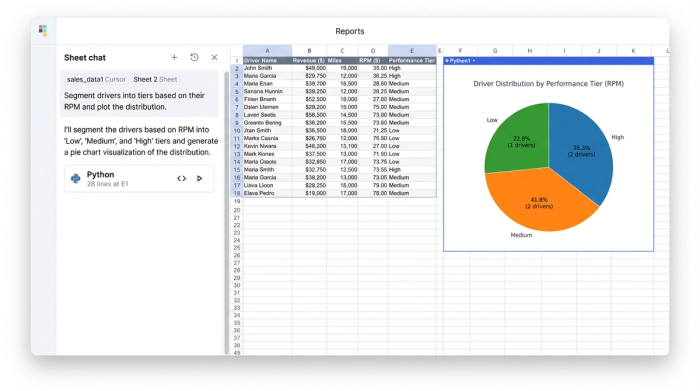 A three-panel view in a spreadsheet: AI chat on the left, a data table of driver RPMs in the center, and a resulting pie chart of performance tiers on the right.
