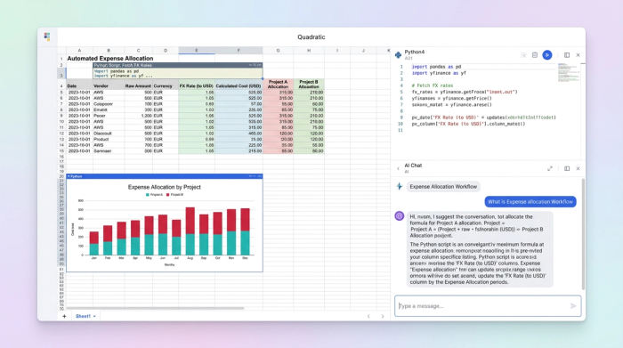 A composite view of a data table, a Python code editor, and charts. The data table shows expense line items, the code handles currency conversion, and a pie chart visualizes the cost allocation between two projects.