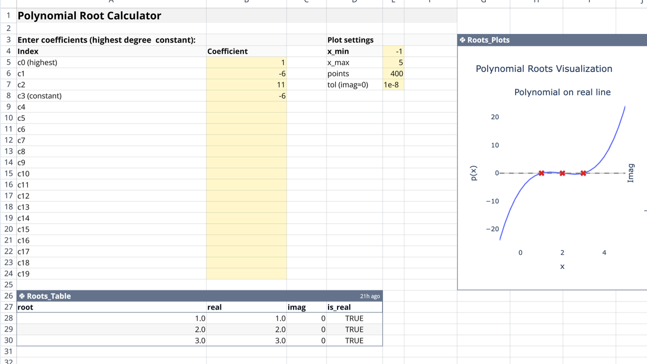 Polyroot Tools Math Polynomial Root Calculator | Quadratic