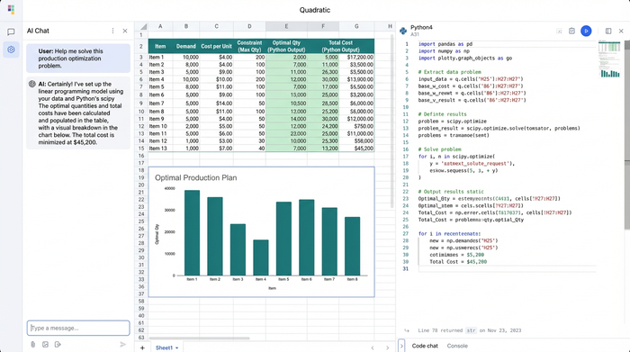 An integrated analytics workspace showing a data grid, a Python code editor, and several data visualizations side-by-side, representing a unified workflow.