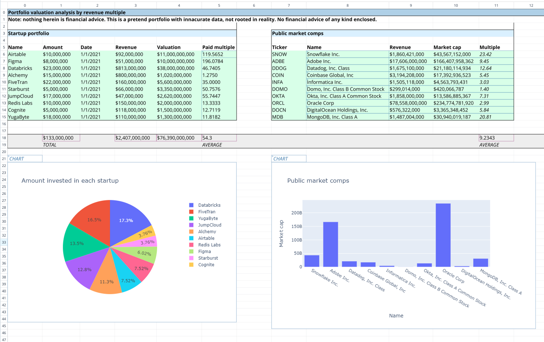 Startup portfolio