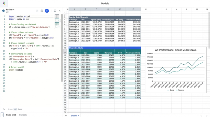An interface showing a Python script for data cleaning, a resulting table with neatly formatted numerical data, and a chart visualizing that data.
