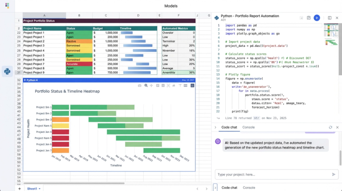 An interface showing a data table, a Python code editor, and several charts, demonstrating the integration of data, code, and visualization.